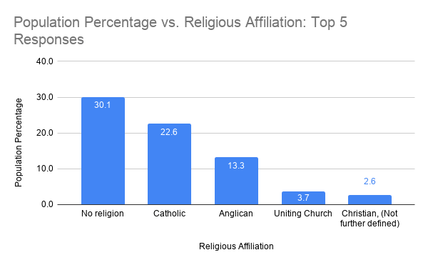 Statistics Rationalist Society Of Australia